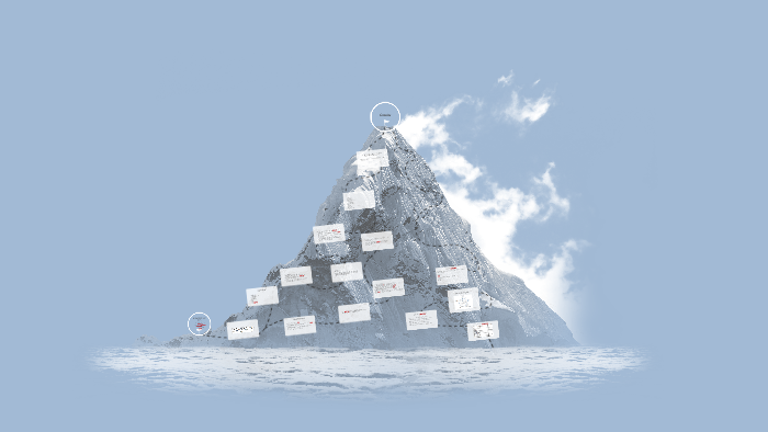 MI PROYECTO DE VIDA by Gago Gomez on Prezi