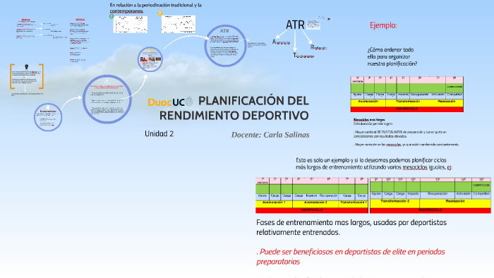 Modelo de Planificación ATR by Carla Javiera Salinas Diaz on Prezi Next