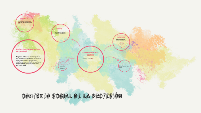 Contexto social de la Profesion by Daniela Perales Alvarado on Prezi