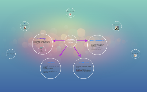 Conceptos basicos by Cryss Garcia on Prezi