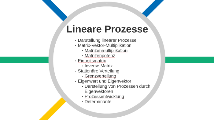 Lineare Prozesse By