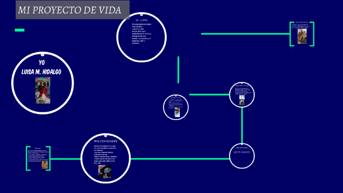 MI PROYECTO DE VIDA by melissa victoria moreno on Prezi