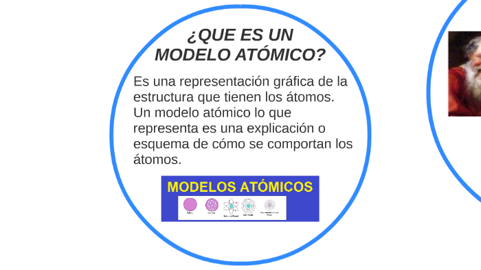 Que Es Un Modelo Atómico By Joseph Salinas Salinas Ponce On
