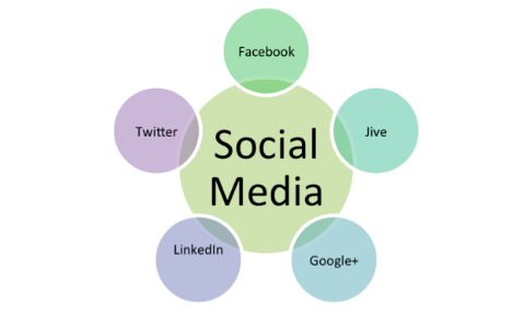 Manejo de Redes Sociales by Diego Chevez on Prezi