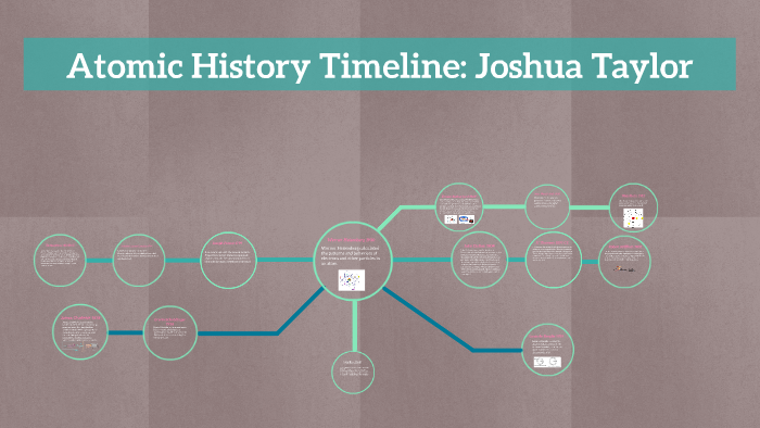 Atomic History Timeline By Joshua Taylor