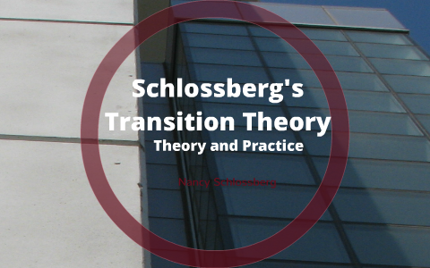 Schlossberg's Transition Theory By Alex Johnson On Prezi