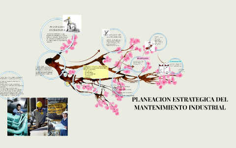 PLANEACION ESTRATEGICA DEL MANTENIMIENTO INDUSTRIAL by Alejandra Lpz García  on Prezi Next