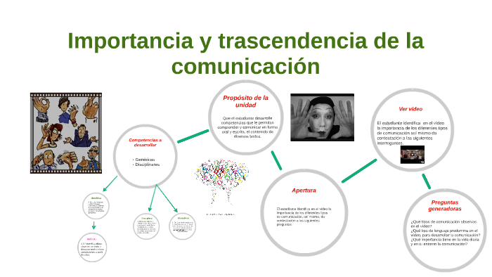 Importancia y trascendencia de la comunicación by Prezi
