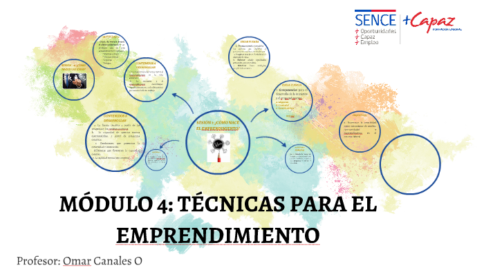 MÓDULO 4: TÉCNICAS PARA EL EMPRENDIMIENTO By Omar Canales On Prezi