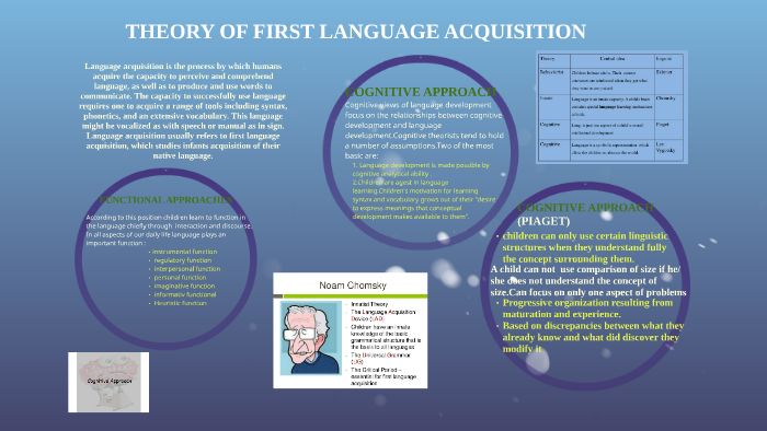 The cognitive theory of language outlet acquisition