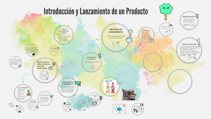 Introducción y Lanzamiento de un Producto by Carolina Calderon on Prezi