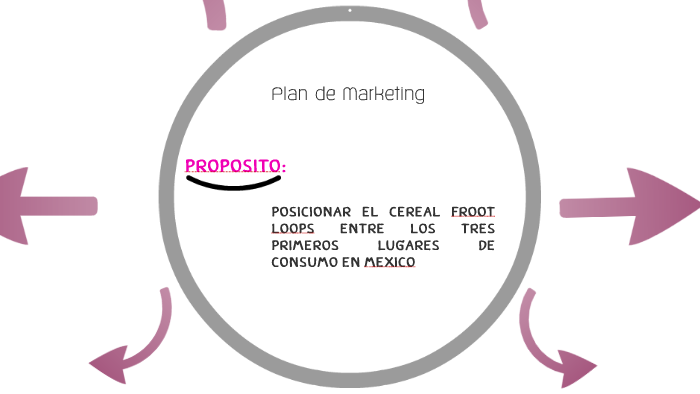 Plan de Marketing by Andrea Rubio on Prezi
