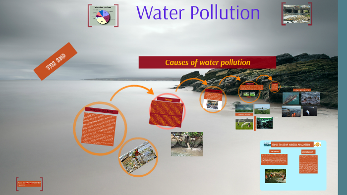 Water Pollution by Hozaifah Ahmed on Prezi