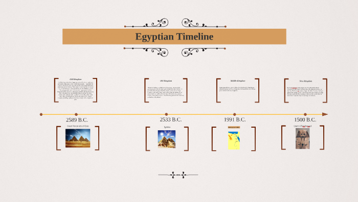 Egyptian Timeline By Bethany Futrell