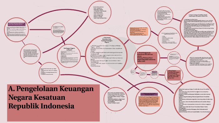 Pengelolaan Keuangan Negara Kesatuan By Muhammad Risvi Khowiyu Azis On