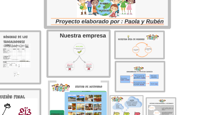 Nuestra empresa by Paola Delgado on Prezi