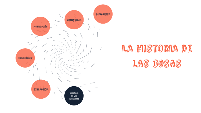 La historia de las cosas by Kattia Lpz on Prezi