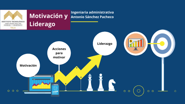 Motivación y Liderazgo de ventas by Tobias Pacheco