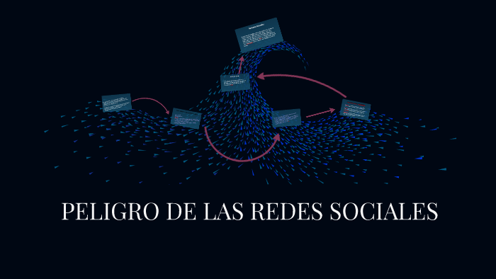 PELIGRO DE LAS REDES SOCIALES by Guaxara Garcia on Prezi