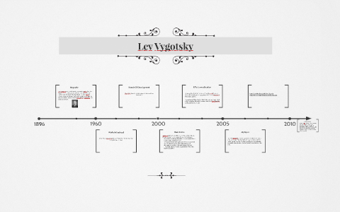 Lev Vygotsky by Kiara Johnson on Prezi