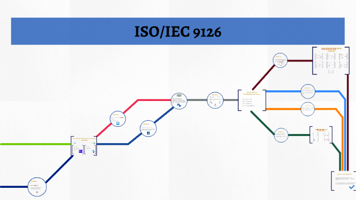 ISO/IEC 9126 by Rafa Hernández on Prezi