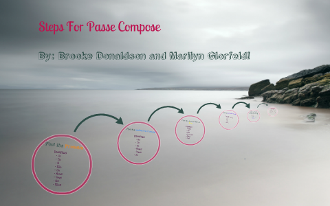Steps of Passe Compose by Brooke Donaldson on Prezi