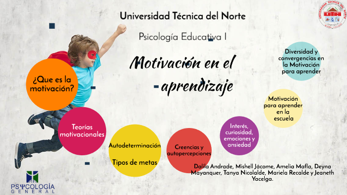 Motivación En El Aprendizaje By Daliitha Andrade On Prezi