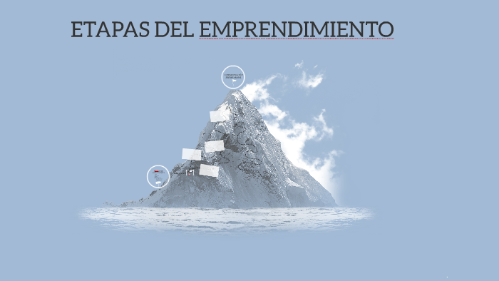 ETAPAS DEL EMPRENDIMIENTO by oscar munoz on Prezi