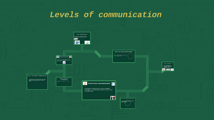 Levels of communication by Garrett Henry on Prezi