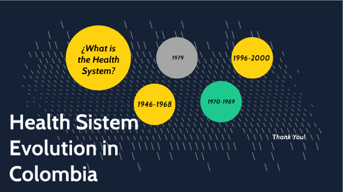 Health System Evolution By Jacobo Contreras Arango On Prezi