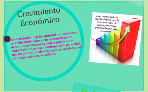 Crecimiento Económico y Bienestar Económico by cheyla mariel Cid rodriguez