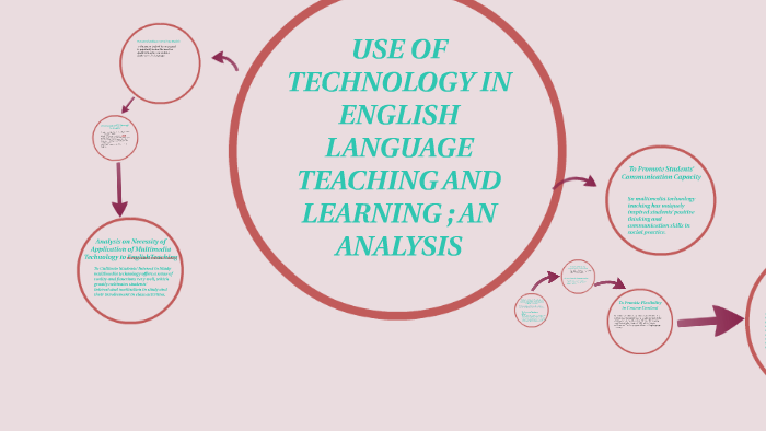 use-of-technology-in-english-language-teaching-and-learning-by-elih