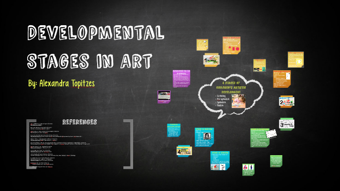 Developmental Stages in Art by on Prezi