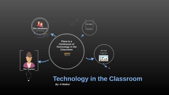 Technology in the Classroom by HH Walk on Prezi