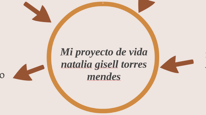 Mi Proyecto De Vida by Natalia Mendez on Prezi