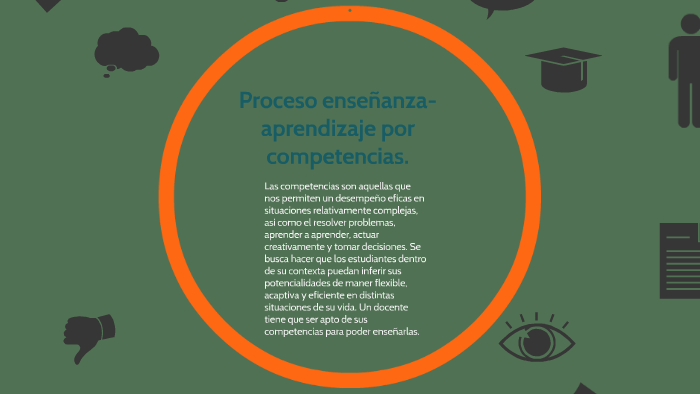 Proceso enseñanza-aprendizaje por competencias. by Miranda Meza on Prezi