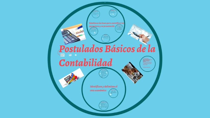 Postulados Básicos de la Contabilidad by Jorge Alberto Hernandez