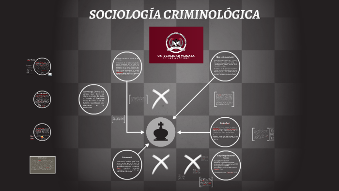 Sociología Criminal By On Prezi