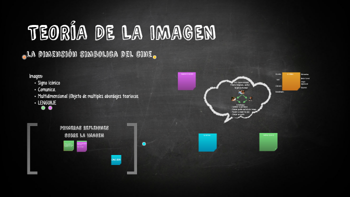 TEORÌA DE LA IMAGEN by Florencia Luconi on Prezi
