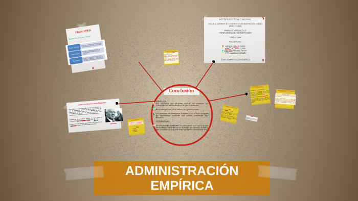 ADMINISTRACIÓN EMPIRÍCA by habilidades directivas