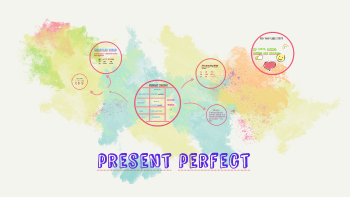 Present Perfect by on Prezi