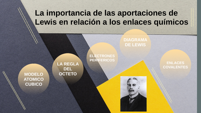 La importancia de las aportaciones de lewis en relación a los enlaces  químicos by Aldo Uriel Garcia Ortiz