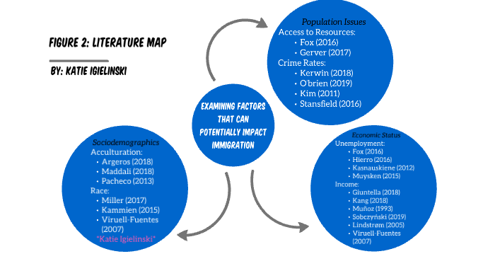 PSC 203 Literature Map by Katie Igielinski on Prezi