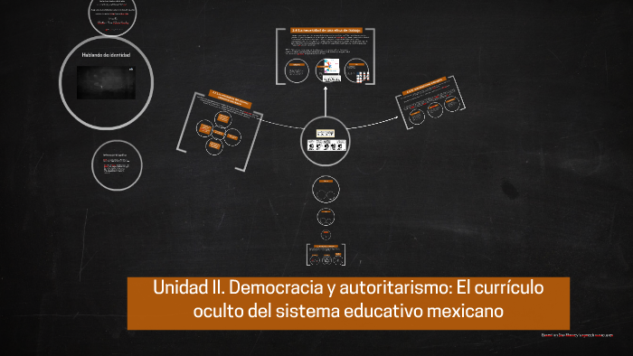 UNIDAD II. DEMOCRACIA Y AUTORITARISMO: EL CURRÍCULO OCULTO D By Bertha ...