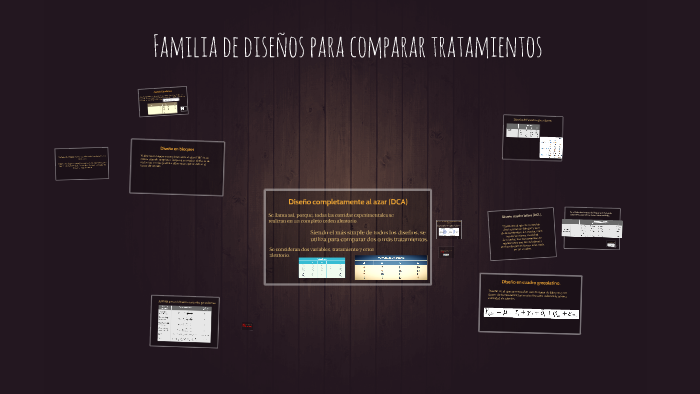 Familia De Diseños Para Comparar Tratamientos prezi.com