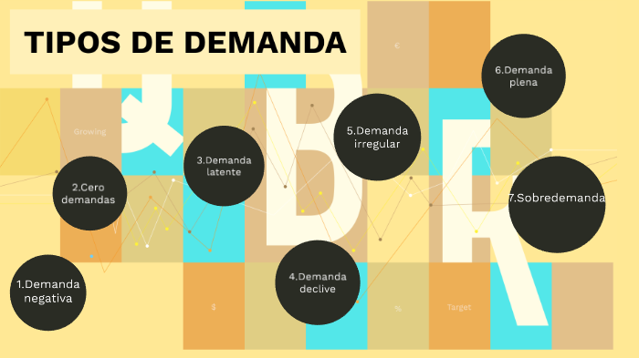 TIPOS DE DEMANDA By Leidy Veronica Pacsi Quispecondori On Prezi Next