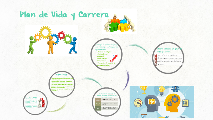 Plan De Vida Y Carrera By Martha Casillas On Prezi