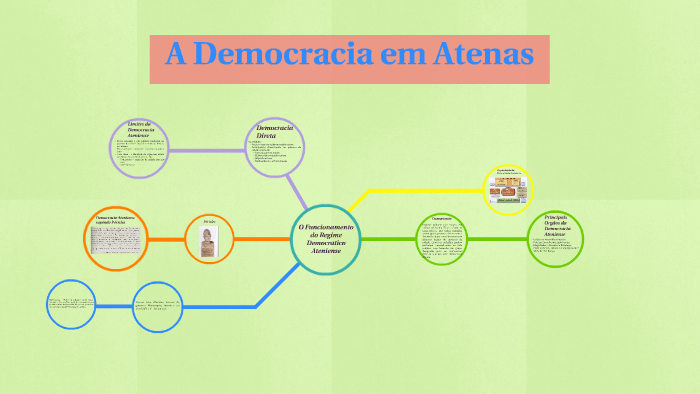 A Democracia em Atenas by Mauro Ferreira on Prezi