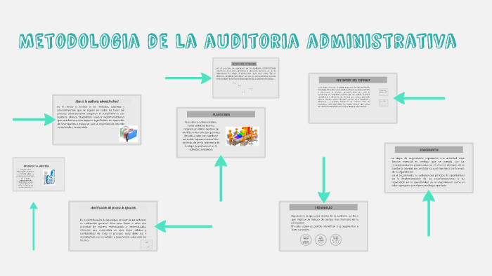 Metodologia de la auditoria administrativa by Lorena Guerrero