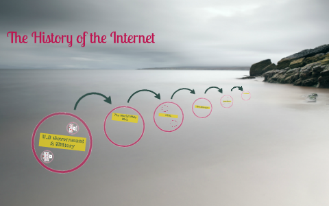 The History of the Internet by Raquel T. on Prezi